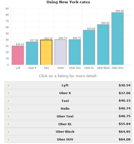 RideGuru, comparateur taxi, New York