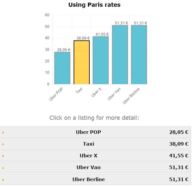 RideGuru, comparateur taxi Paris