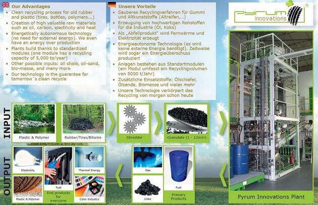 Pyrolyse Pyrum Innovations, pneus recyclés