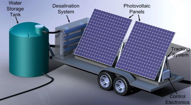 Système solaire, désalinisation, eau potable