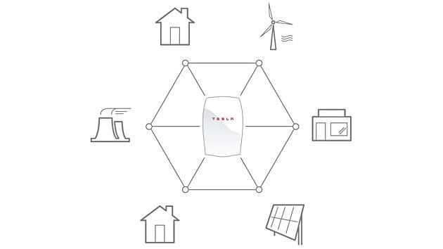 Tesla Powerwall, batterie domestique rechargeable