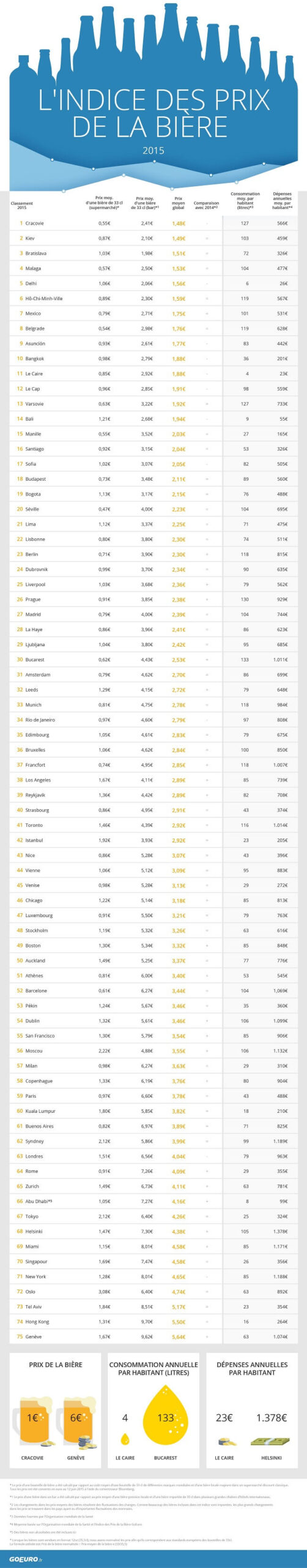 beer, price, index 2015
