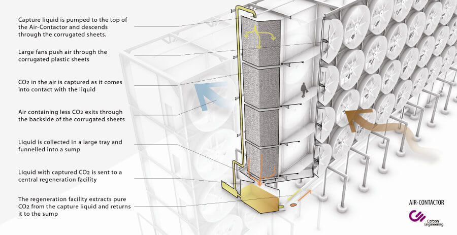 Carbon Engeneering, co2, carburant