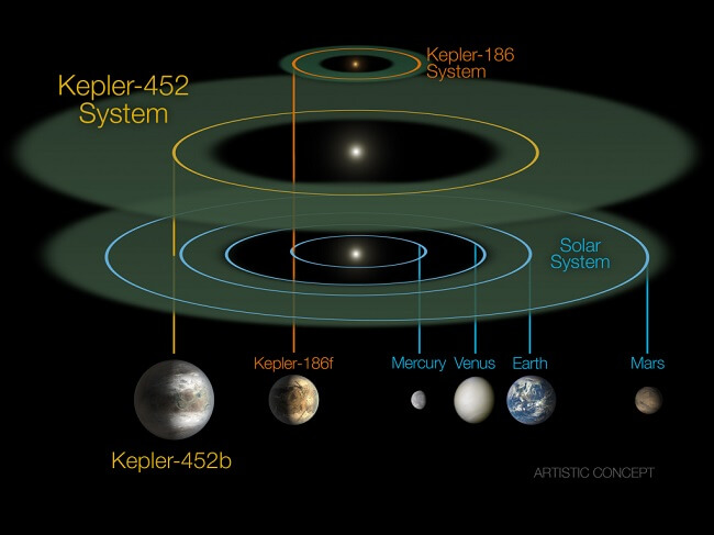 kepler-152b, NASA