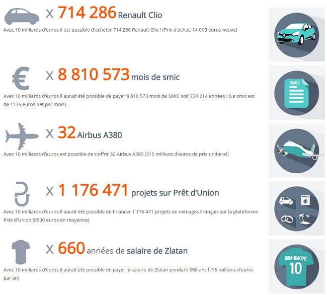 Les plus grosses pertes de traders français, 10-milliards