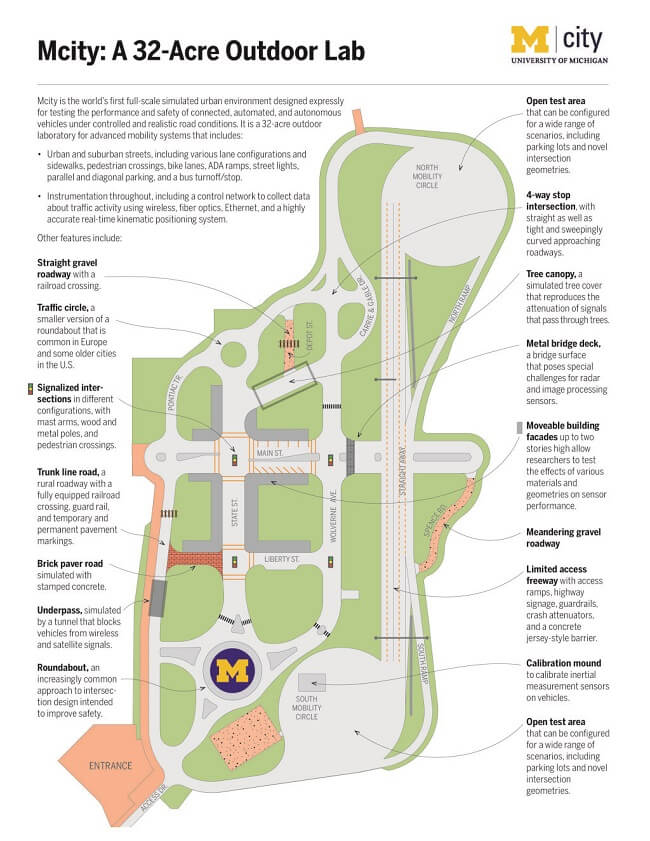 Mcity, plan, carte, voiture autonome