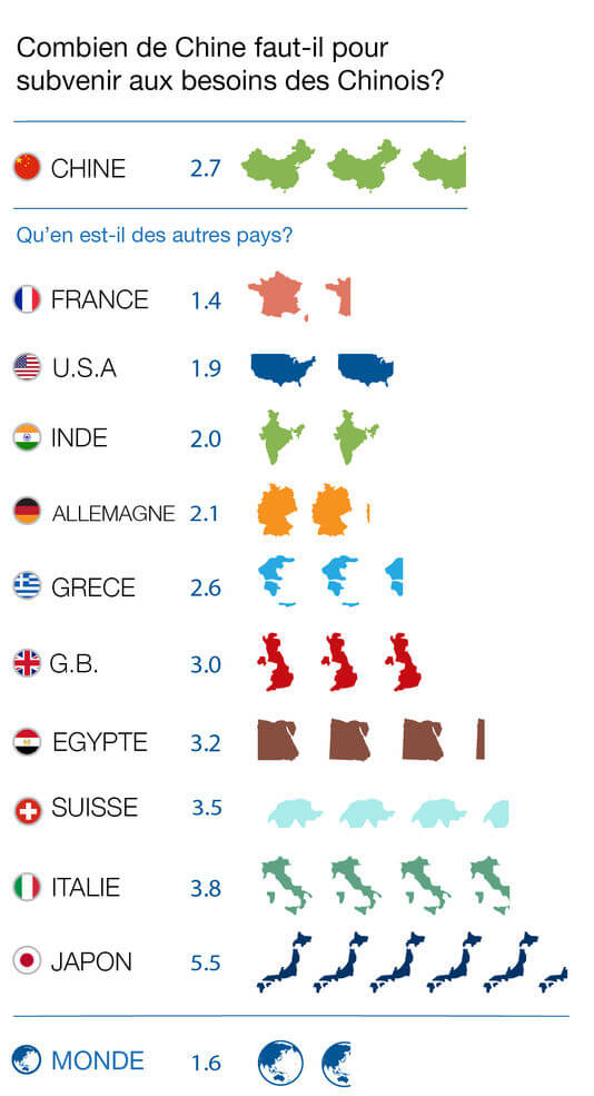 jour du dépassement, empreinte écologique