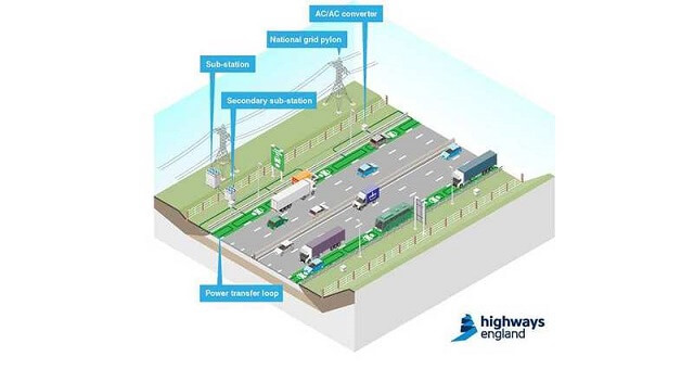 route, surface qui recharge les voitures électriques en Angleterre