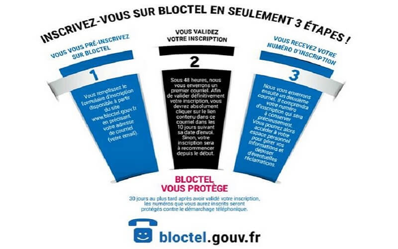 Bloctel, Stop, Publicités, Téléphone