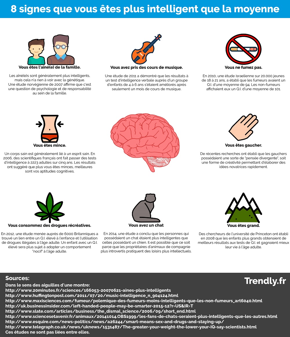 Les signes qui prouvent votre intelligence